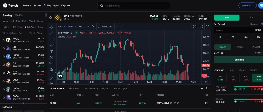nirula183's tweet image. Day 1

Sharing today’s candlestick chart for $BNB via TokenPocket 📊
Another exciting day in the market! 🔥
📱 Powered by @TokenPocket_TP &amp;amp; @TransitFinance
Zealy Username: Nirula10

Chart screenshot