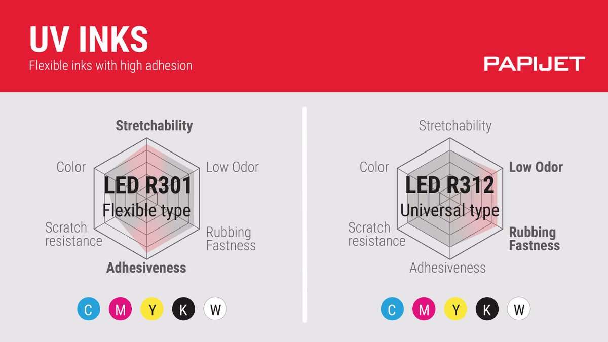 PapijetInks's tweet photo. 🖨️ From soft packaging films to rigid boards, PAPIJET UV inks deliver.
Choose your match:
• LED R301 – flexible &amp; adhesive
• R421 – rigid &amp; scratch-resistant
• R312/E413 – low-odor, universal types
✨ CMYK + White + Light colors https://t.co/WXuw2ECUNH