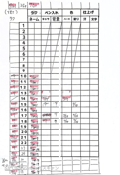 別の作家さんがやってた作業管理表をまねしてみたけど
すごく便利😁

作業を可視化できるのいいね 