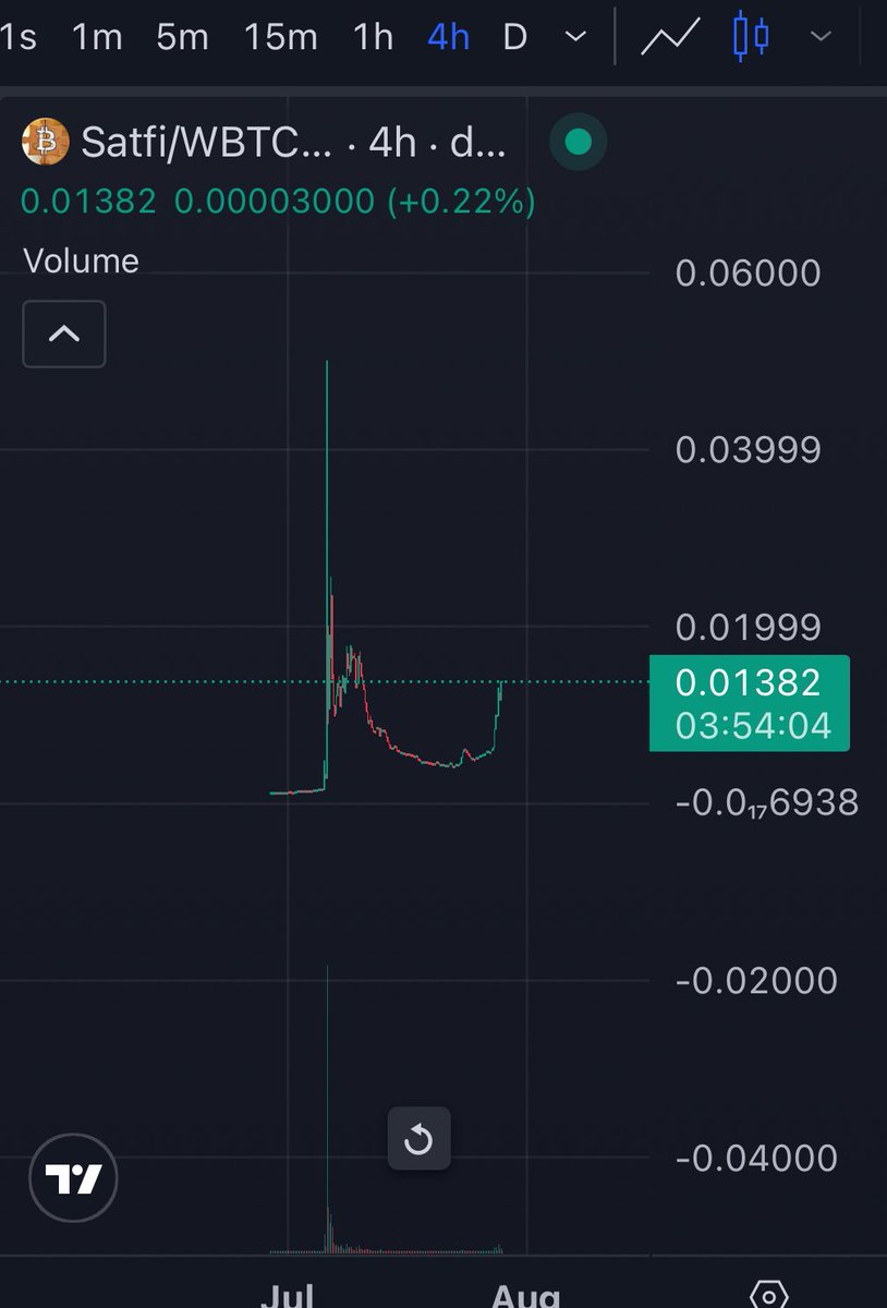 Bitcentz's tweet image. $satfi looks good here