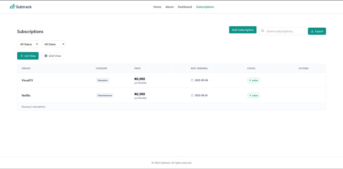 Dev_Rodiyat's tweet image. Day 22 of #30DaysOfCode: Built SubTrack - a sleek subscription tracker with React + Vite!
Track all your subscriptions, view spending trends,  filter with status and date, manage subscriptions with a polished modal flow. local storage persistence
@dlt_africa #BUIDLwithDLTAfrica