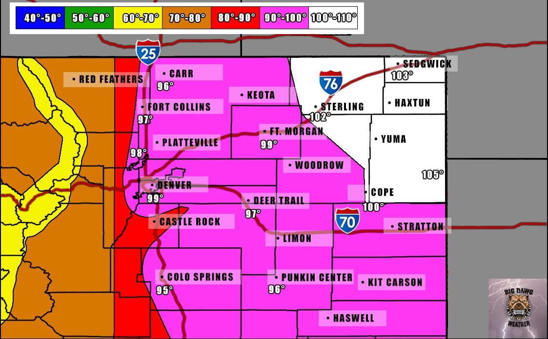 BigDawgWx's tweet image. Today is going to be one of the hottest days of the year for many of us! Denver Metro could see temps near the upper 90s while the eastern plains will see temps over 100.
Make sure you are staying hydrated and plan ahead. Tomorrow looks to be much cooler and may even feature a…