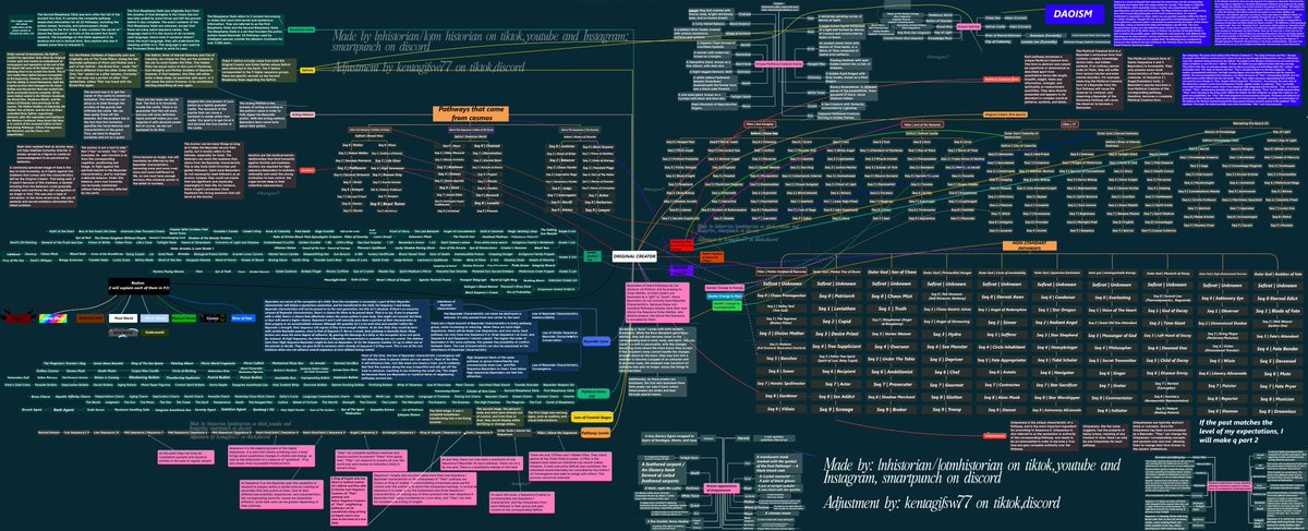 Graphic of Power System from LoTM/COI updated...

💀