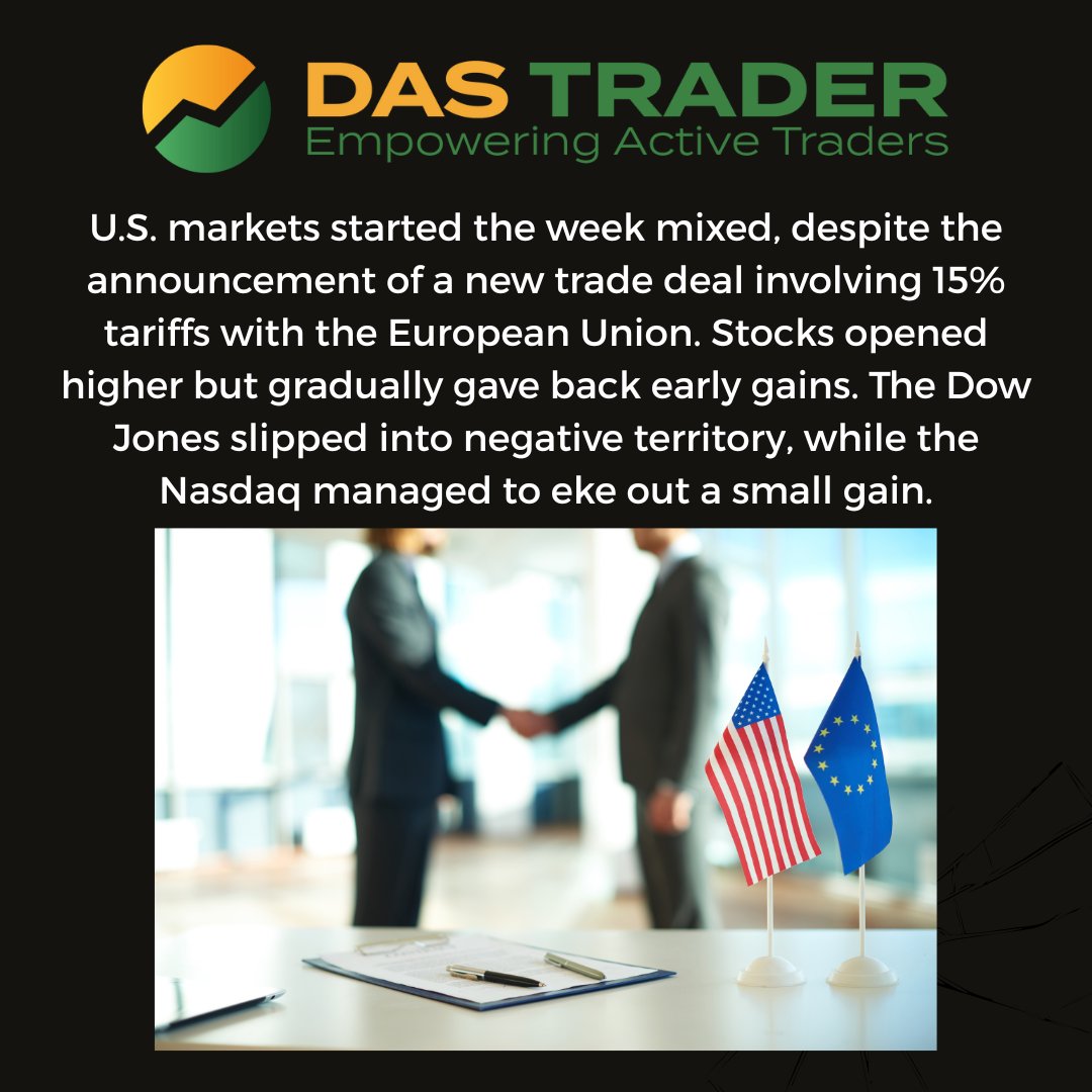 MARKET OUTLOOK - 7-26-2025
U.S. markets started the week mixed, despite the announcement of a new trade deal involving 15% tariffs with the European Union. Stocks opened higher but gradually gave back early gains. The Dow Jones slipped into negative territory, while the Nasdaq