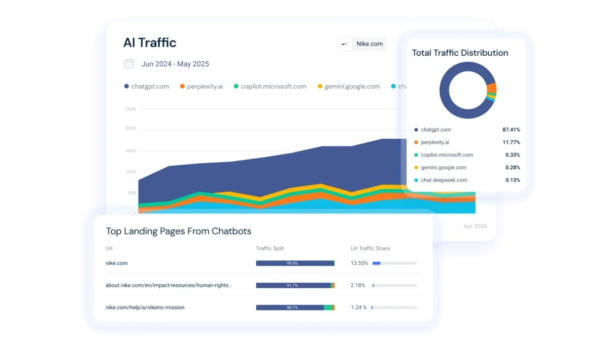 ppcland's tweet image. Similarweb launches dual tracking platform for AI search optimization ppc.land/similarweb-lau… #AI #SearchOptimization #DigitalMarketing #BrandVisibility #TechNews