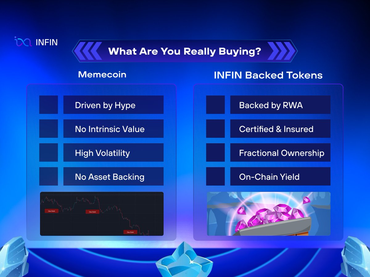 What backs your Memecoins?

At INFIN, it’s not hype/speculation.

It’s diamonds in vaults, gold in custody, and resorts that actually generate yield.

Funnel the memecoin profits > more fixed passive yields.