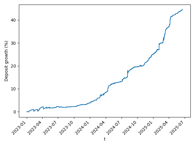 Just finished final simulations for <a href="/yieldbasis/">yieldbasis</a>. Is it good for Bitcoin?