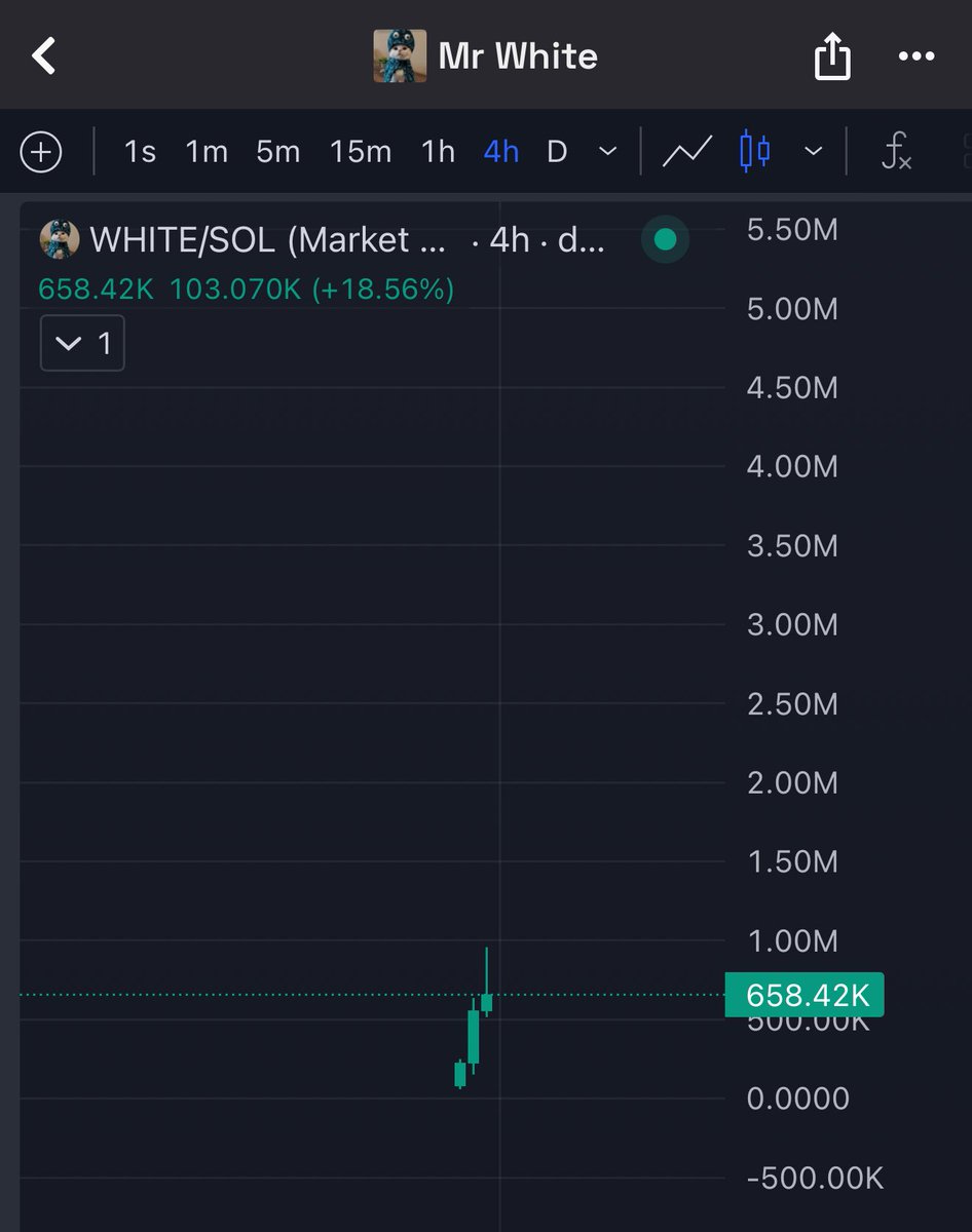 iscantrenches's tweet image. One step at a time Mr $WHITE, one step at a time.
Climbing smoothly
On a mission to save his fellow friends. Stay strong Mr $WHITE, we gotchu! 🚀 🐱