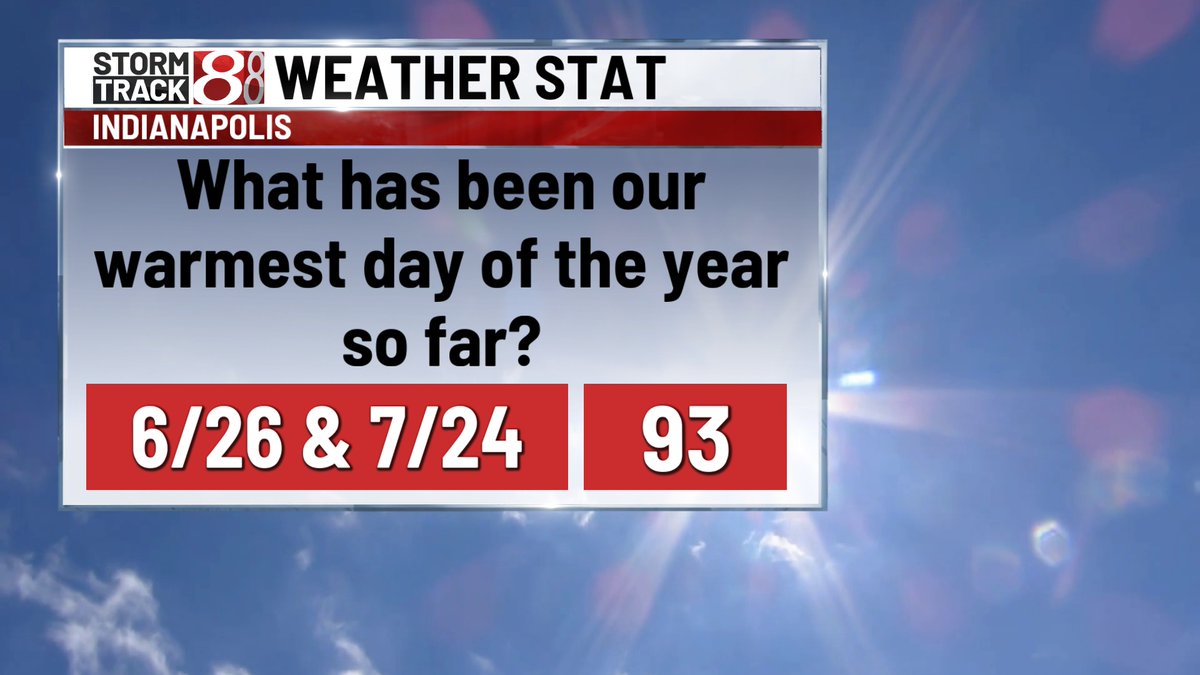 RyanMorseWx's tweet image. Safe to say some of Indiana is on "FIRE" right now.
Clouds from this morning's shower/storm activity have mostly eroded. Can't rule out spotty rain/storms remainder of today.
Patchy fog early TUE leads to potentially hottest day of 2025 & 100+ heat indices.