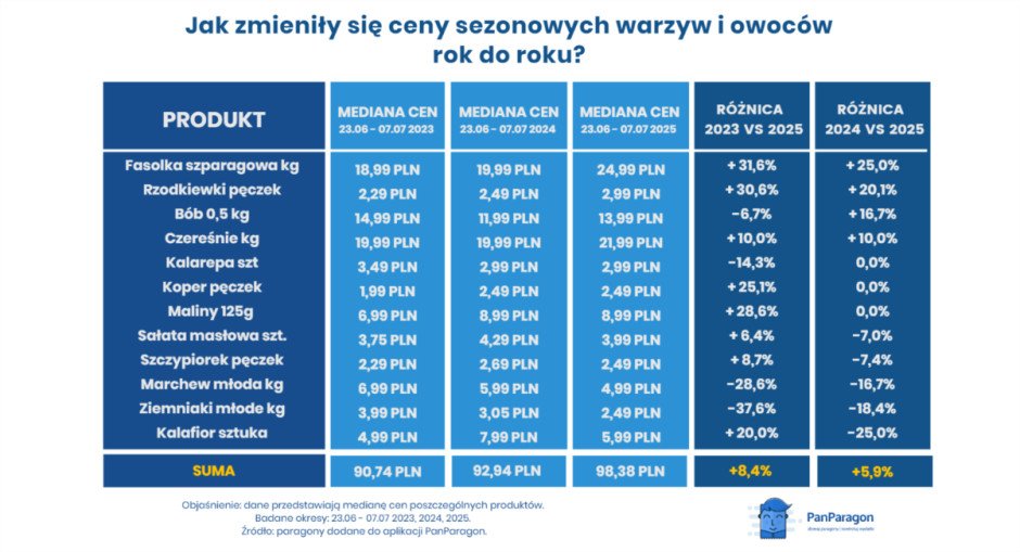 Piechocinski's tweet image. 