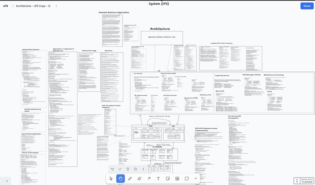 bikatr7's tweet image. Oh Core Flight System, how I hate you so much