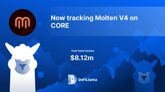 DefiLlama tracking Molten V4 on Core with $8.12M Total Value Locked