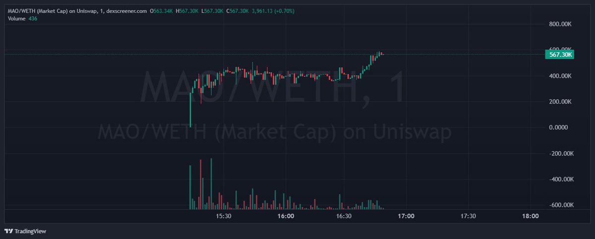 veigar_crypto tweet media