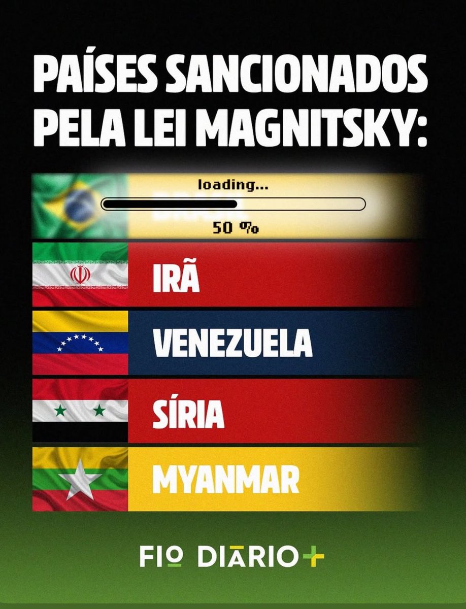 SueliRizzi3's tweet image. Sim, o mesmo hall da vergonha onde desfilam Irã, Venezuela, Síria e Myanmar.
Que troféu, hein, Moraes / Lula ?!  🤡 
Só democracias