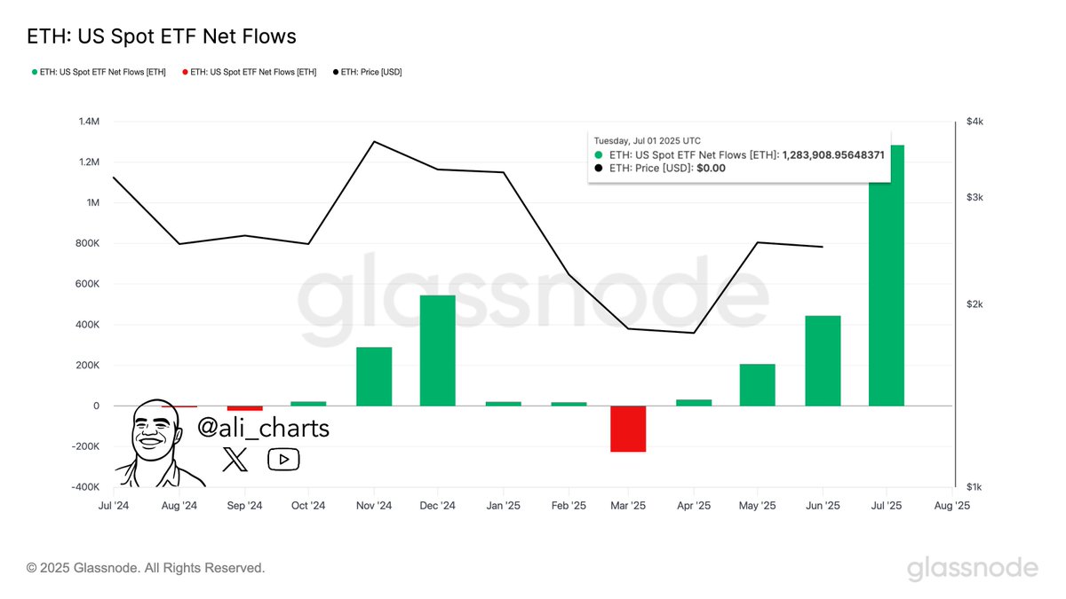 Ali Charts tweet media