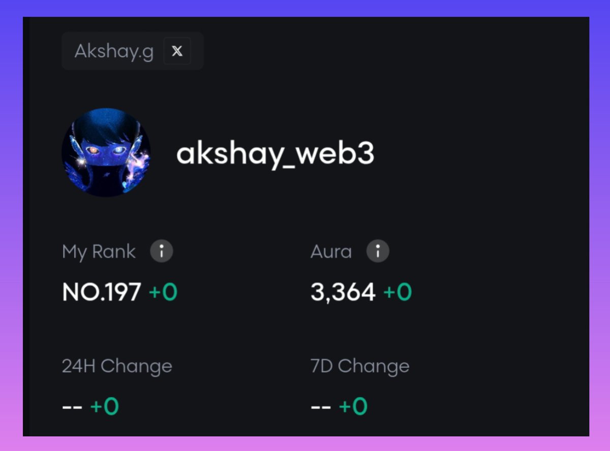 Akshay.g (@akshayy_eth) on Twitter photo Just checked Starboard! Made it to the Top 200 on <a href="/plumenetwork/">Plume - RWAfi Chain</a> Galxe starboard.
I’m at rank 154 with 3,364 Aura. Not bad for jumping in a bit late.
Moving not too fast but, showing up every day. Gplume!
Feeling grateful for the journey and excited to keep pushing forward. Just checked Starboard! Made it to the Top 200 on <a href="/plumenetwork/">Plume - RWAfi Chain</a> Galxe starboard.
I’m at rank 154 with 3,364 Aura. Not bad for jumping in a bit late.
Moving not too fast but, showing up every day. Gplume!
Feeling grateful for the journey and excited to keep pushing forward.