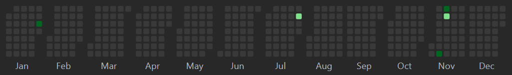 rozitenv's tweet image. This is what my GitHub and LeetCode profiles look like