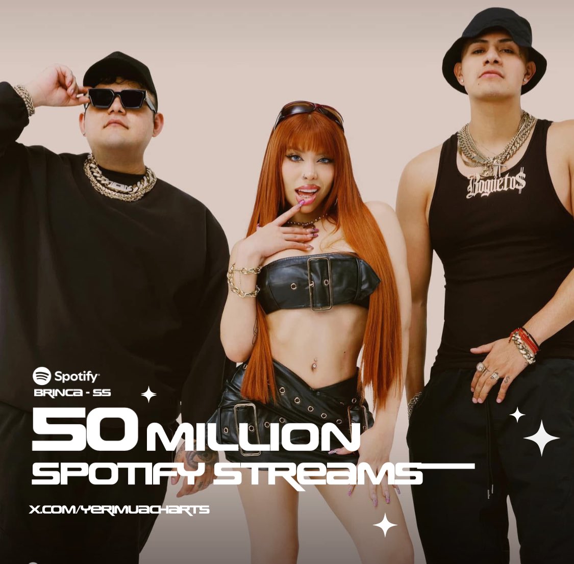 YeriMuaCharts's tweet image. “Brinca (SS)” de @YeriMua, #ElBogueto y #UzielitoMix ha superado los 50 MILLONES de streams en Spotify, es su canción #5 en lograrlo.