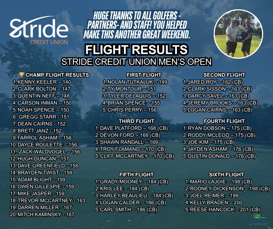 Portage Golf Club tweet media