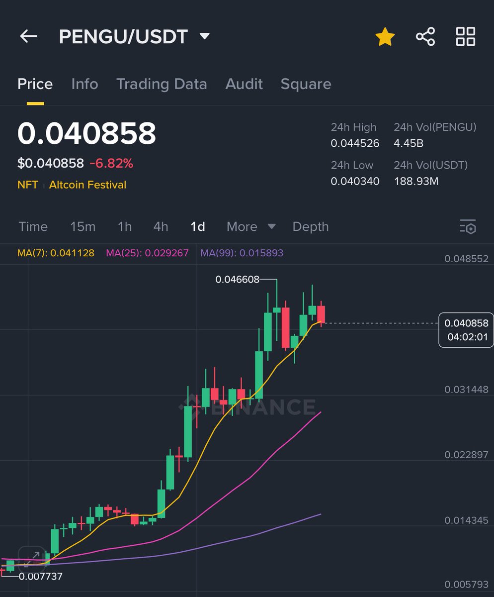 thunderxdxd's tweet image. YOUR FAV KOL SHILLING THIS DAILY, &amp;amp; YOU ARE FADING!

$PENGU
