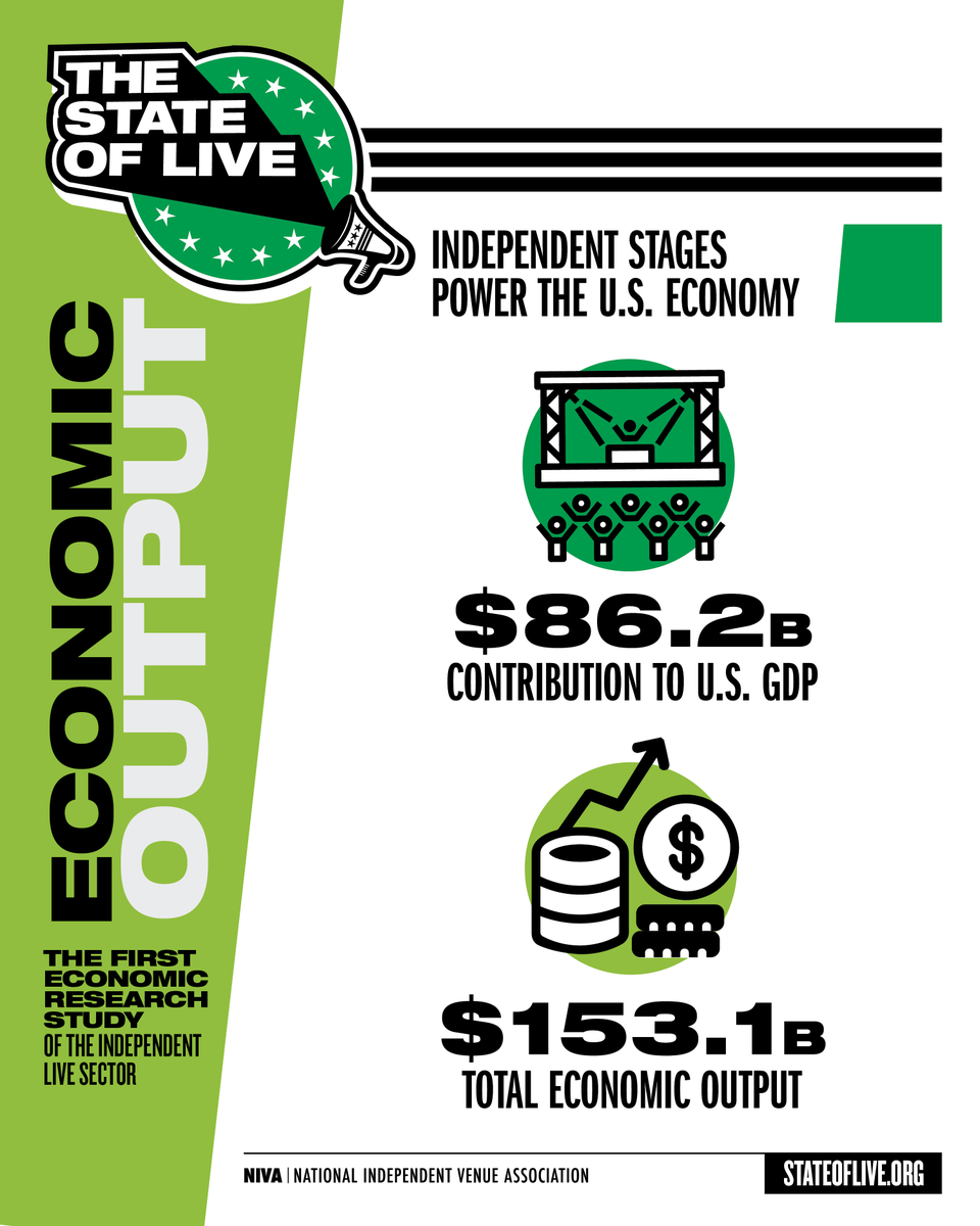 NIVA - National Independent Venue Association tweet media