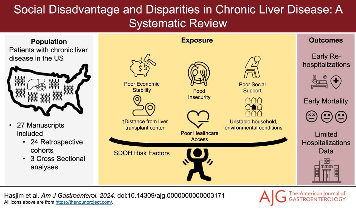 AJG - The American Journal of Gastroenterology (@amjgastro) on Twitter photo Social Disadvantage and Disparities in Chronic Liver Disease: A Systematic Review
Hasjim, et al.
📕 doi.org/10.14309/ajg.0…
<a href="/bjhasjim/">Bima J. Hasjim, MD MSc</a> <a href="/salvabalbale/">Salva Balbale, PhD</a> <a href="/JoytotheOR/">Joy Obayemi, MD MS</a> <a href="/DanielaLadnerMD/">Daniela Ladner MD</a> <a href="/MLongMD/">Millie Long</a> <a href="/JasmohanBajaj/">Jasmohan Bajaj</a> Social Disadvantage and Disparities in Chronic Liver Disease: A Systematic Review
Hasjim, et al.
📕 doi.org/10.14309/ajg.0…
<a href="/bjhasjim/">Bima J. Hasjim, MD MSc</a> <a href="/salvabalbale/">Salva Balbale, PhD</a> <a href="/JoytotheOR/">Joy Obayemi, MD MS</a> <a href="/DanielaLadnerMD/">Daniela Ladner MD</a> <a href="/MLongMD/">Millie Long</a> <a href="/JasmohanBajaj/">Jasmohan Bajaj</a>