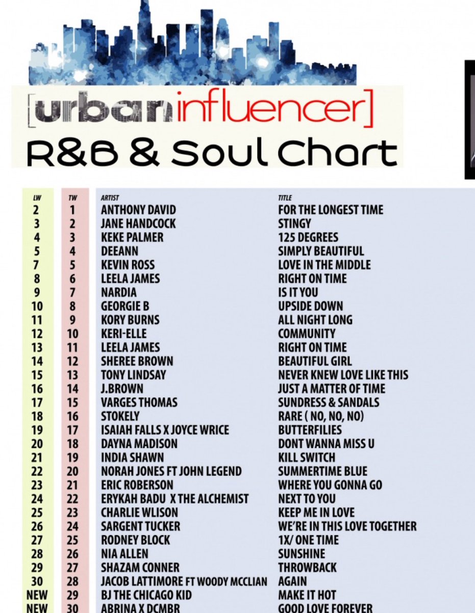 Tom Estey (@tomestpr) on Twitter photo We ain’t stopping to we hit the #1 spot <a href="/DeeAnn_Music/">DeeAnn DiMeo</a> !
#pr
#newmusic
#indieartist
#radio
#grateful
#musicindustry
#artist
#singersongwriter We ain’t stopping to we hit the #1 spot <a href="/DeeAnn_Music/">DeeAnn DiMeo</a> !
#pr
#newmusic
#indieartist
#radio
#grateful
#musicindustry
#artist
#singersongwriter