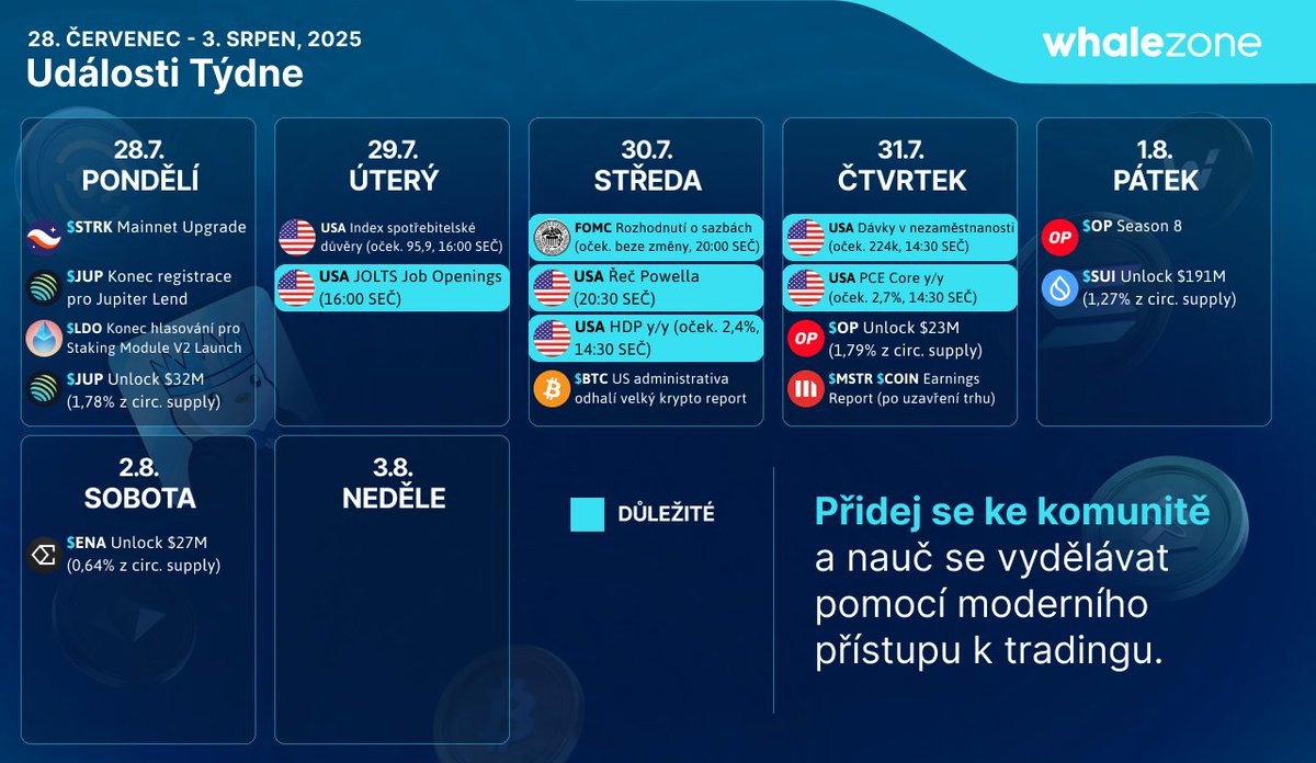 ⏳ CO NÁS ČEKÁ TENTO TÝDEN?

🔑 Ve středu proběhne zasedání FEDu, které rozhodne o dalším vývoji úrokových sazeb.
Změna se opět neočekává – podle predikce CME FedWatch je pravděpodobnost zachování sazeb na současné úrovni téměř stoprocentní - 96,9 %.
Trhy ale mohou silně reagovat