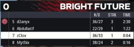 القائد <a href="/XxA9eel_/">A9eel</a> اعلى وقت هيل و 36/27. ببساطة جنون 👏