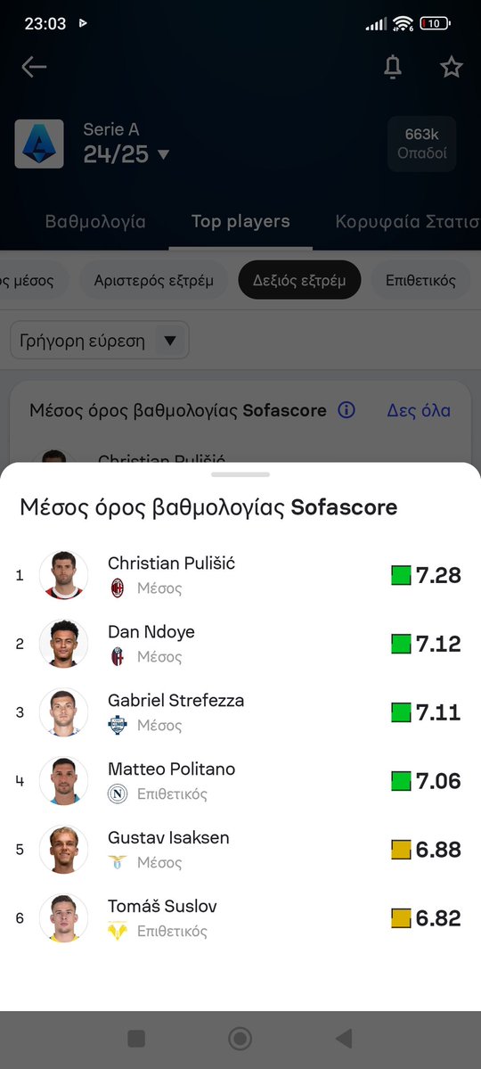 bradleygate7's tweet image. O strefezza εινσι το 3ο καλυτερο δεξι εξτρέμ της ιταλιας βαση βαθμολογία ς και ο πρόεδρος πηρε πακέτο και το νο2 για τη νοτινγχαμ ... #OlympiacosFC