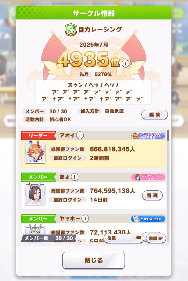 aoisan1044's tweet image. 急にリーダーにされたんやけんど
どういうことだ！説明しろ！