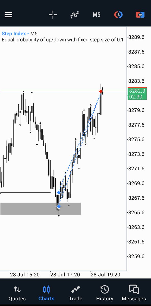 Step index 100
1: 4RR secured ✅ 💯 
#SBITrading 
Trust the process 💪🏻