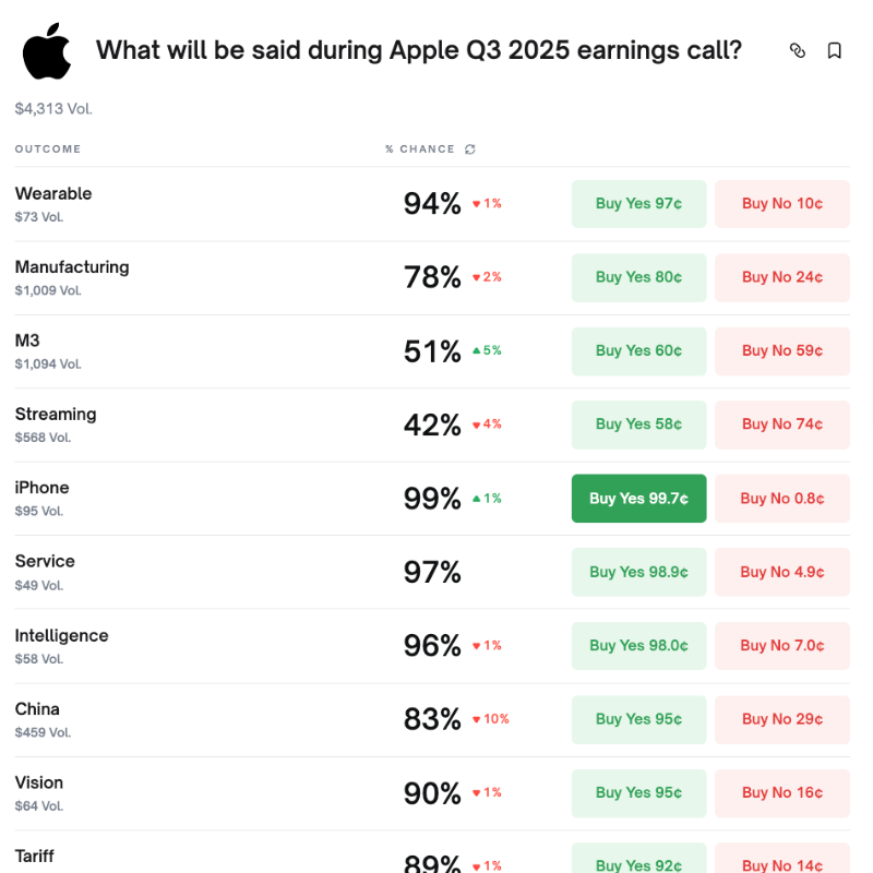 🎰SCOMMESSE: Cosa verrà detto nella prossima chiamata sugli utili di Apple?