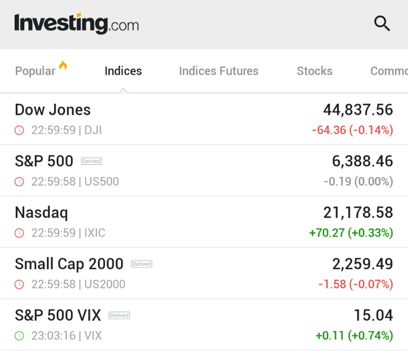 🚨 BREAKING : "Le borse chiudono poco variate in attesa dei risultati delle 'MAG 7' e della decisione della Fed"