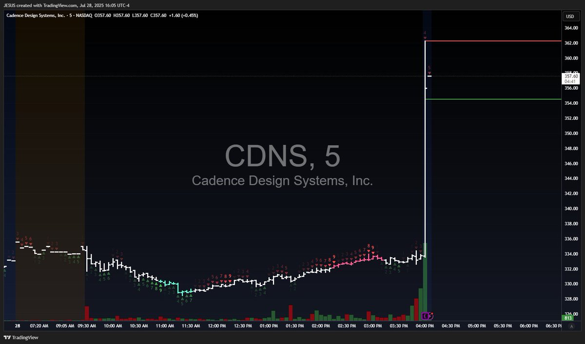WallStJesus's tweet image. 