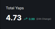 Today was a very productive day.

-I pushed out 237 replies and made 20 posts.
-Almost got 1 full Yap today and made some good connections with smart followers, even had a few solid conversations with them.

-Tomorrow, I’m planning to drop a few guides. 
-One of them will be