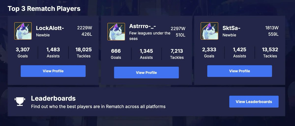 Leaderboard climbers, this one’s for you. U.GG just dropped Rematch profiles + rankings.

icy-veins.com/other-games/ne…

#Rematch