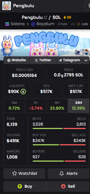 ImCryptoGag's tweet image. $Pengbulu coded