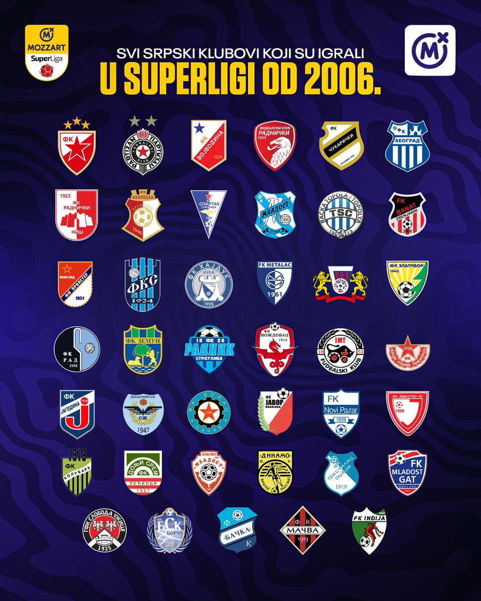 MozzartBet's tweet image. Koji klub vam najviše nedostaje? 🇷🇸⚽