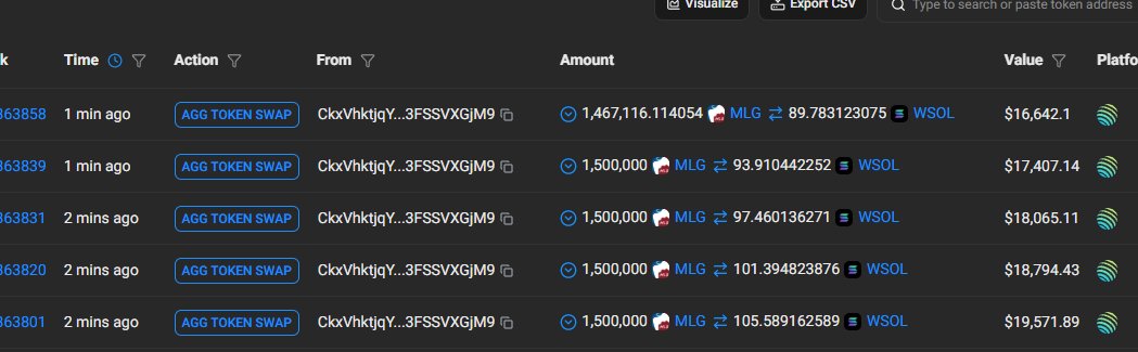 TRENCHES: <a href="/Banks/">Banks</a> sells his $MLG holdings