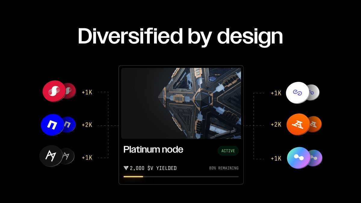 Why I Bought Nodes?

I bought nodes because I have been here since the beginning, for the best part of four years, enduring some of the worst conditions since last winter. 

My observation is <a href="/mrseanvvv/">𓄀 ✰✰✰✰✰</a> and his team simply did what almost everyone else in the space does not: what