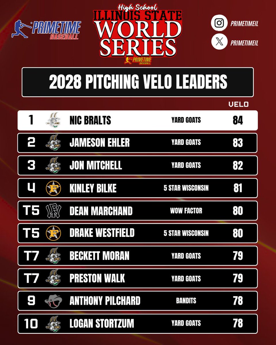 Primetime tweet media