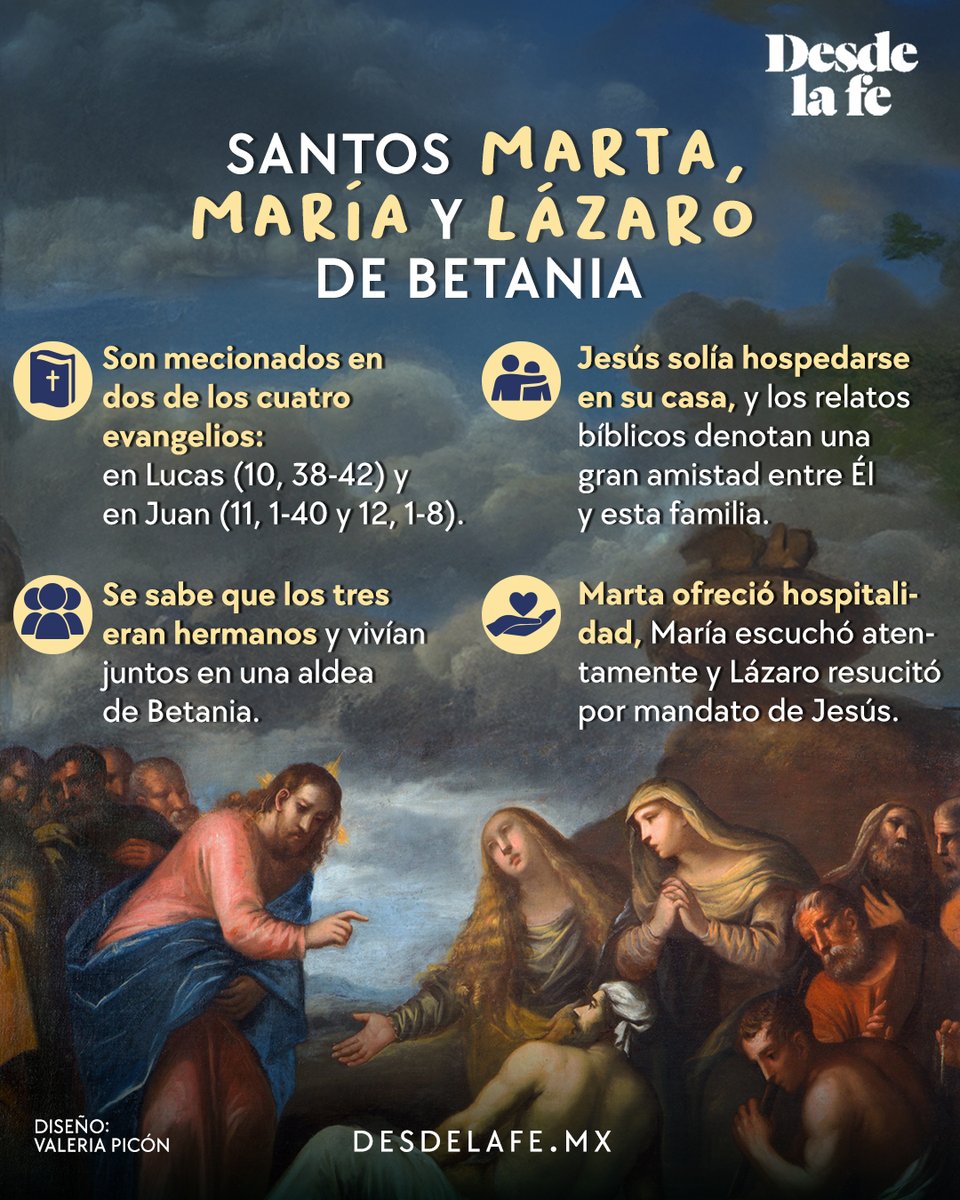 Las grandes amistades también aparecen en la Biblia, y entre ellas está la de Jesús con Lázaro, Marta y María.🫂
¿Cómo crees que podemos manifestar nuestra amistad con Jesús? Te leemos. 📖
desdelafe.mx/noticias/sabia…

#Lázaro #Marta #María #Santoral