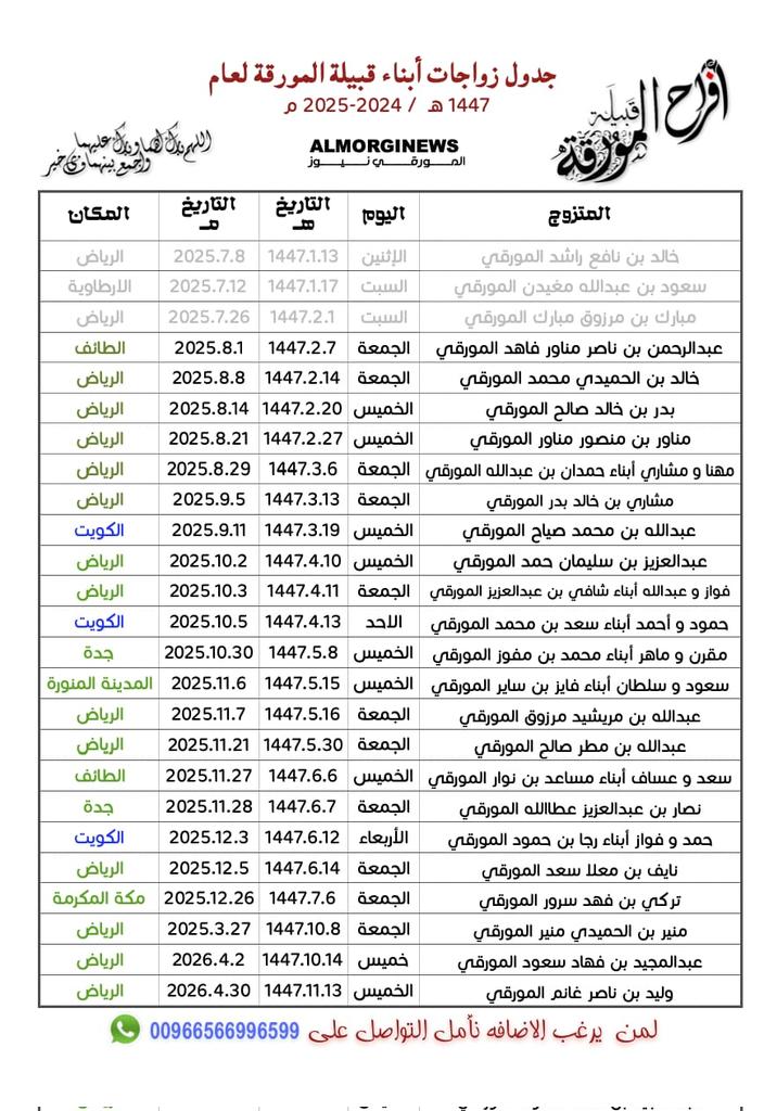 تم تعديل تاريخ زواج أبن القبيلة:
عبدالمجيد بن فهاد سعود المورقي

(المورقي نيوز)