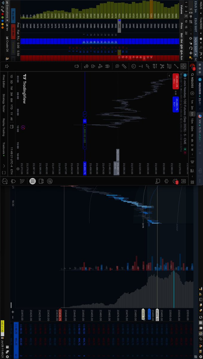 domfuts's tweet image. Buyers Certainly showed their hand today in key moments,
wasn’t expecting much for today.
#orderflow #depthofmarket #NQ_F #FuturesTrading