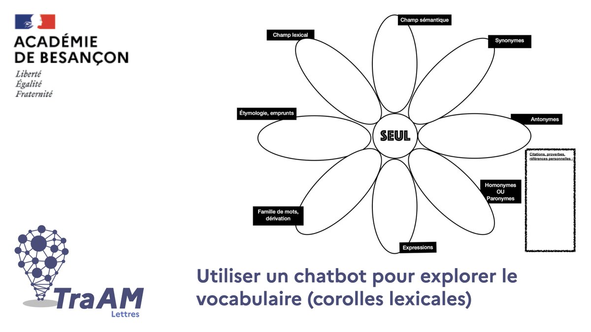 🧑‍💻 #TraAMLettres 2025 | Étude de la langue 

🔷 « Utiliser un chatbot pour explorer le vocabulaire (corolles lexicales) » : un scénario #TraAM <a href="/acbesancon/">Académie de Besançon</a> pour développer les compétences de #lexique des élèves de collège à l’aide de l’#IAgénérative

👉 edubase.eduscol.education.fr/fiche/23665