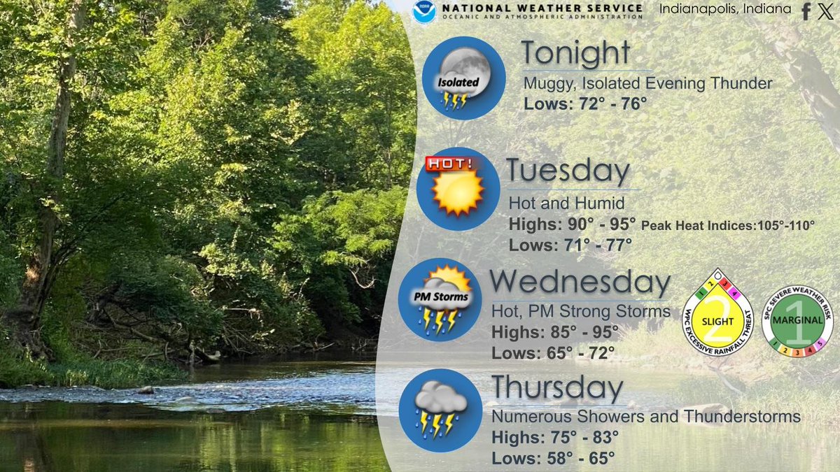 Hot and humid conditions continue through Wednesday. A cold front will move into the region by late Wednesday with strong storms and the potential for heavy rain into Thursday. Much more comfortable weather arrives late week. #INwx #indy