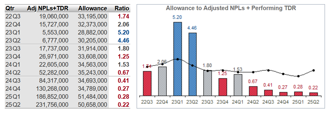 BankRegData tweet media