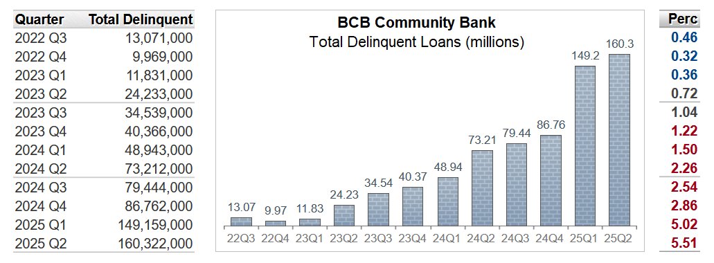 BankRegData tweet media
