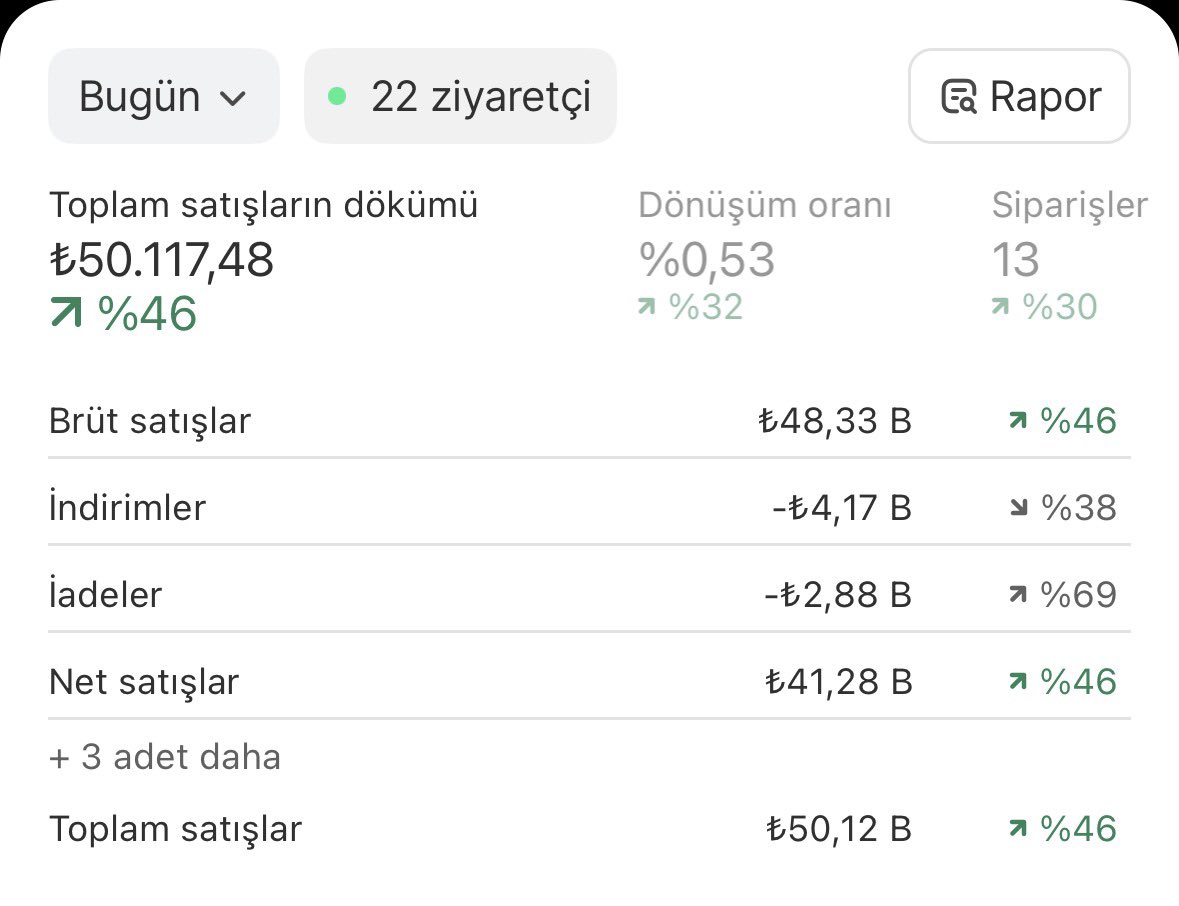 Bugünkü satış: 50.117 TL
Sadece 13 siparişte bu rakam yakalandıysa
Artık fiyat konuşulmaz
Sadece strateji konuşulur